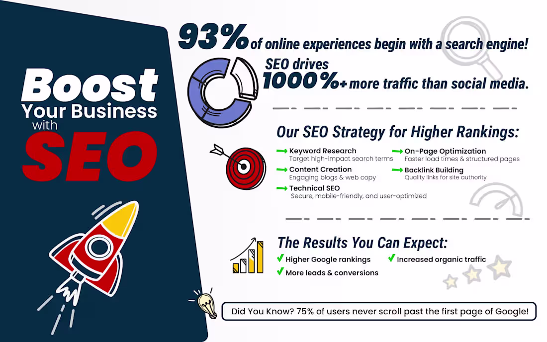 Cover image for Infographic Design For Website