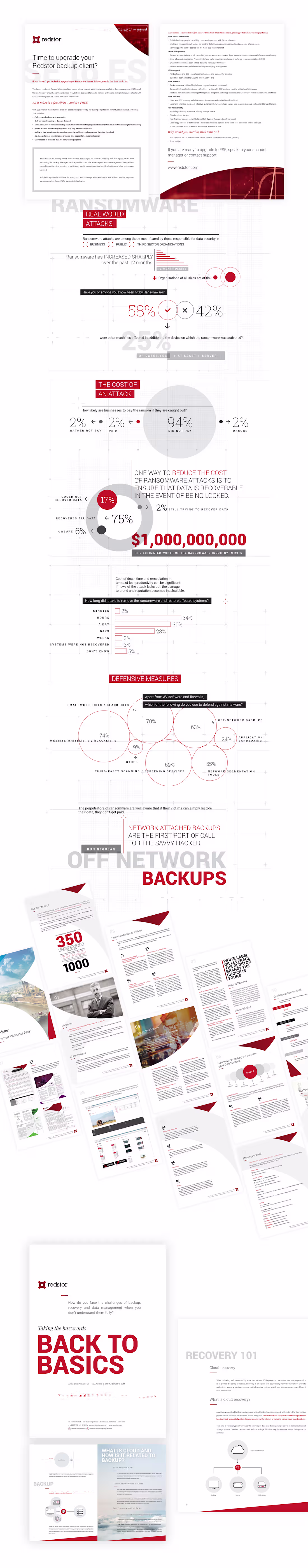 Cover image for The evolution of a brand | Behance