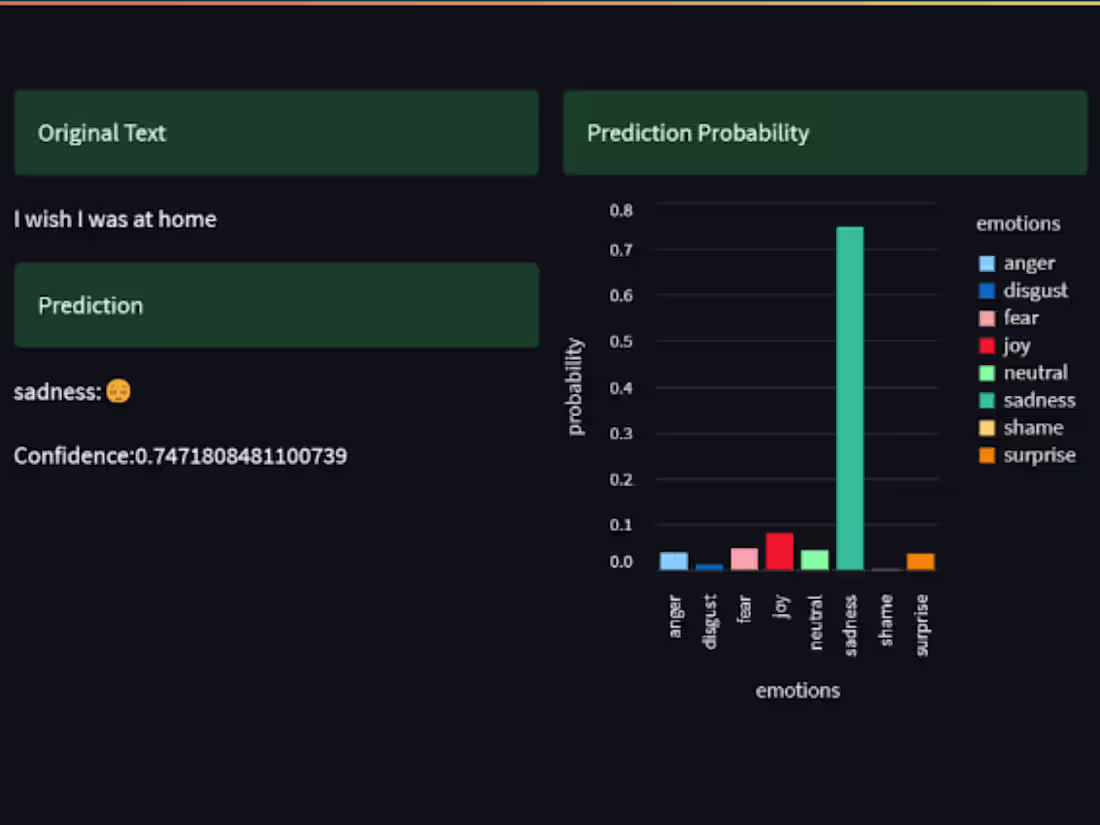 Cover image for sentiment-analyzer