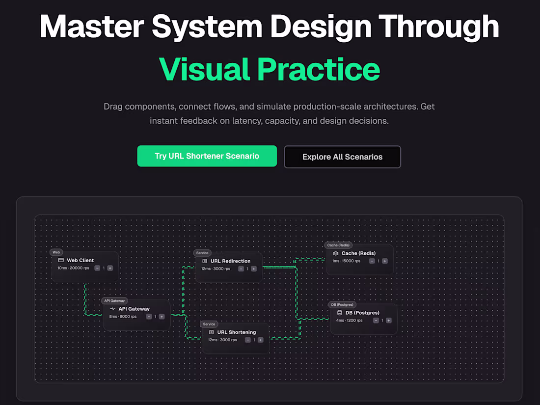 Cover image for System Design Sandbox: Simulate Architectures for FAANG Prep...