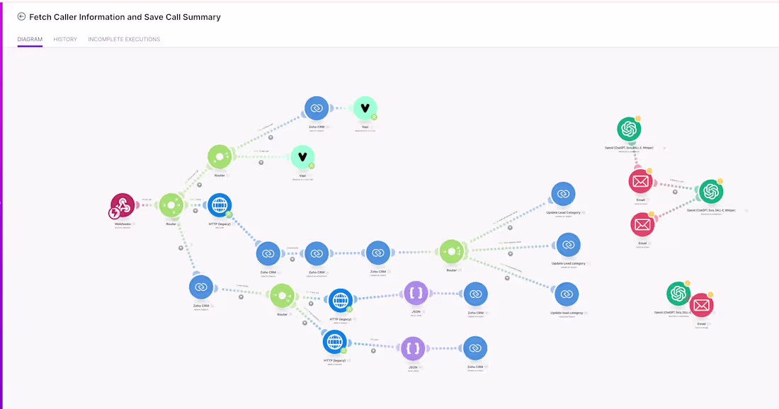 Cover image for AI caller integrated with Zoho