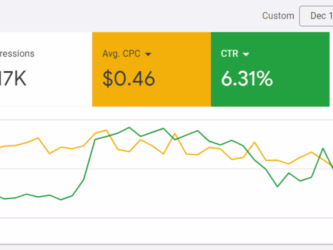 Cover image for Get more traffic, leads and sales from Google Ads.