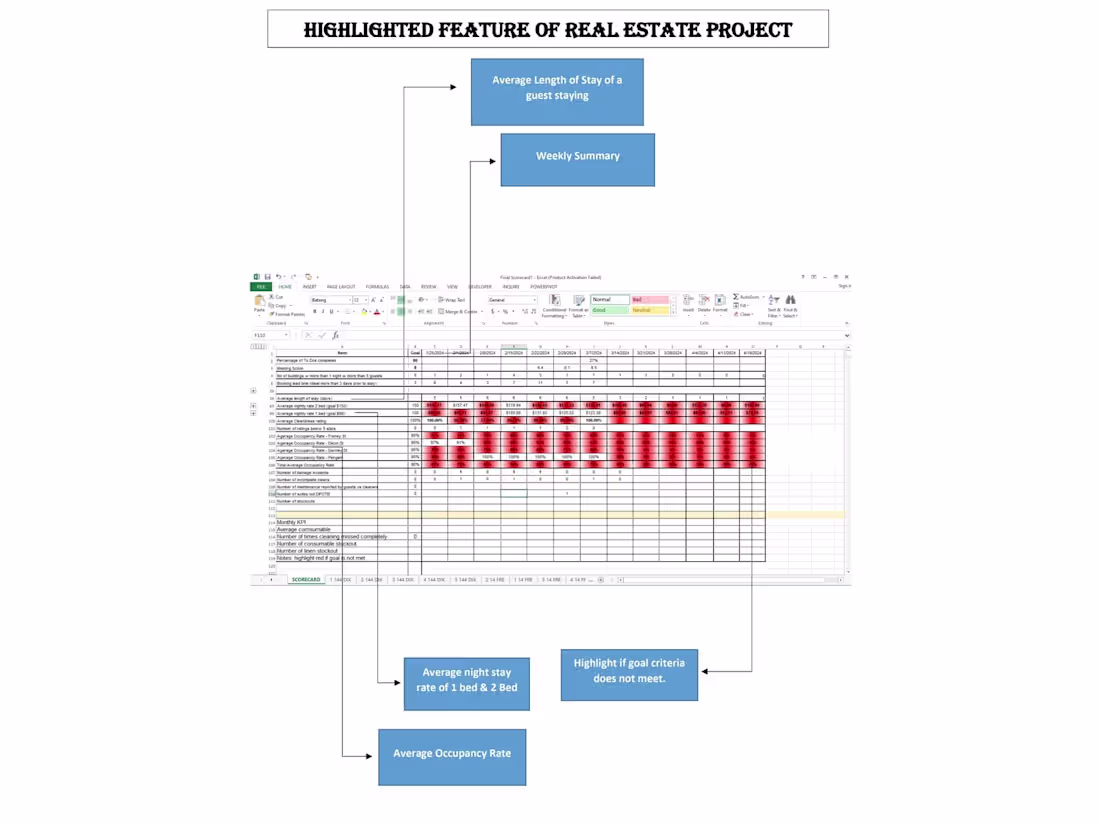 Cover image for Real Estate Dashboard
