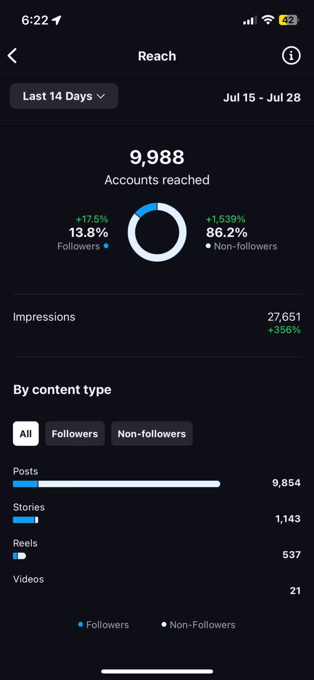 Cover image for Social Media Management 