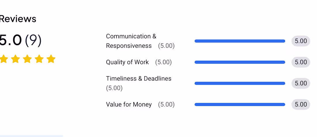 Cover image for Reviews for my work as