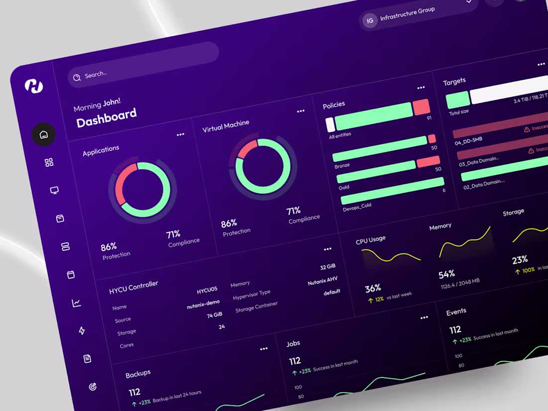 Cover image for Dashboard Redesign for HYCU