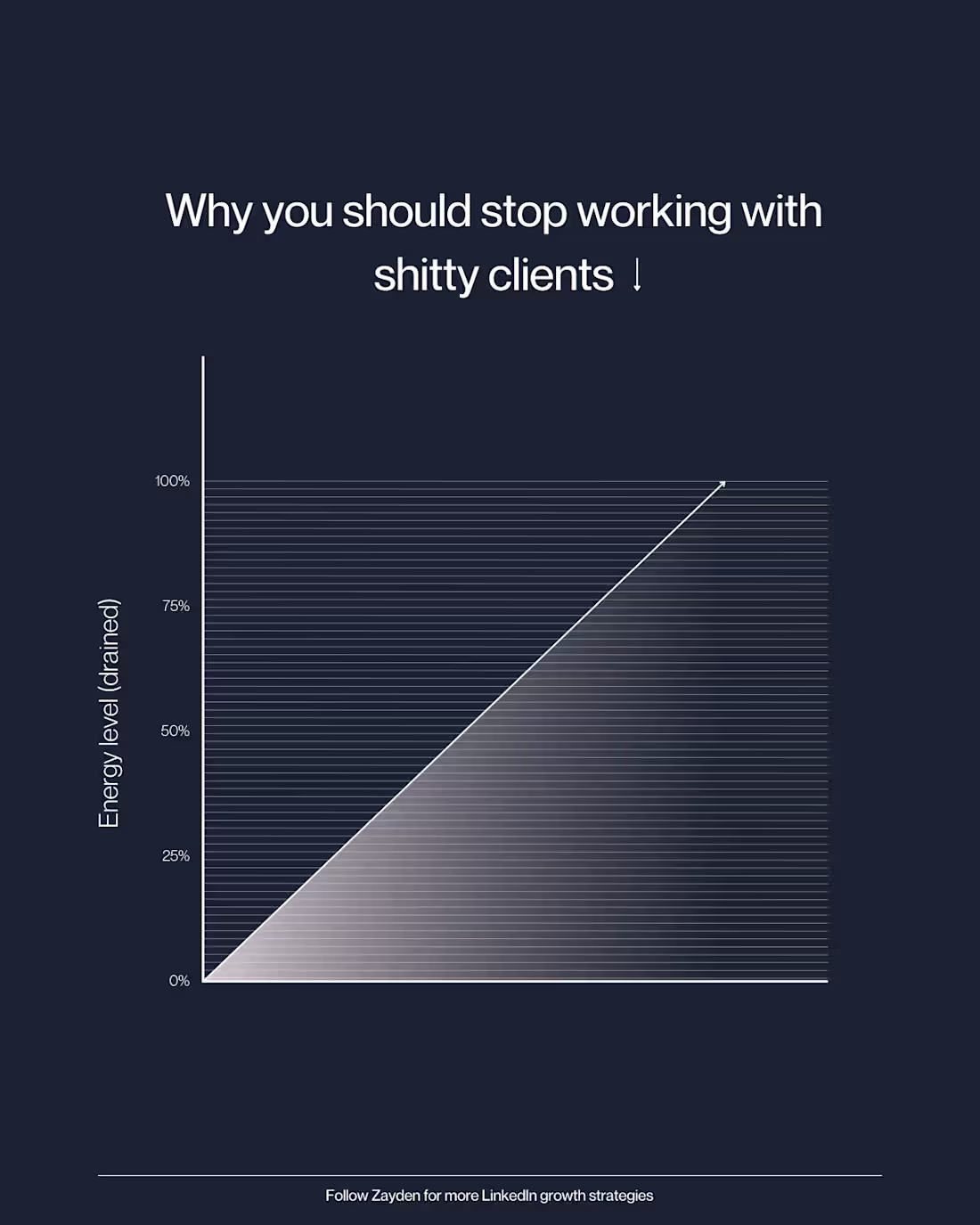 Cover image for LinkedIn post design