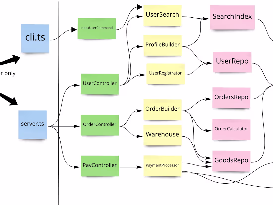 Cover image for Simple & Strong-Type Dependency Injection Container in Node