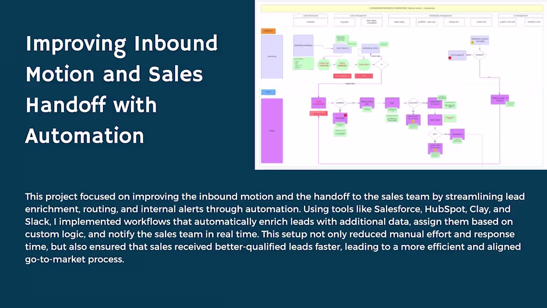 Cover image for Improving Inbound Motion and Sales Handoff with Automation