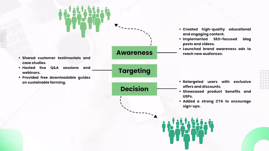 Cover image for 365dfarms