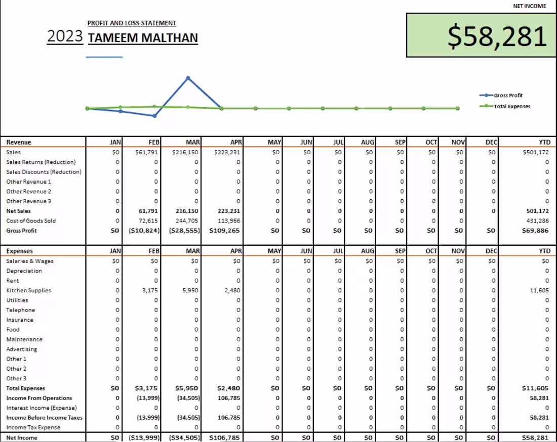 Cover image for Profit & Loss Dashboard