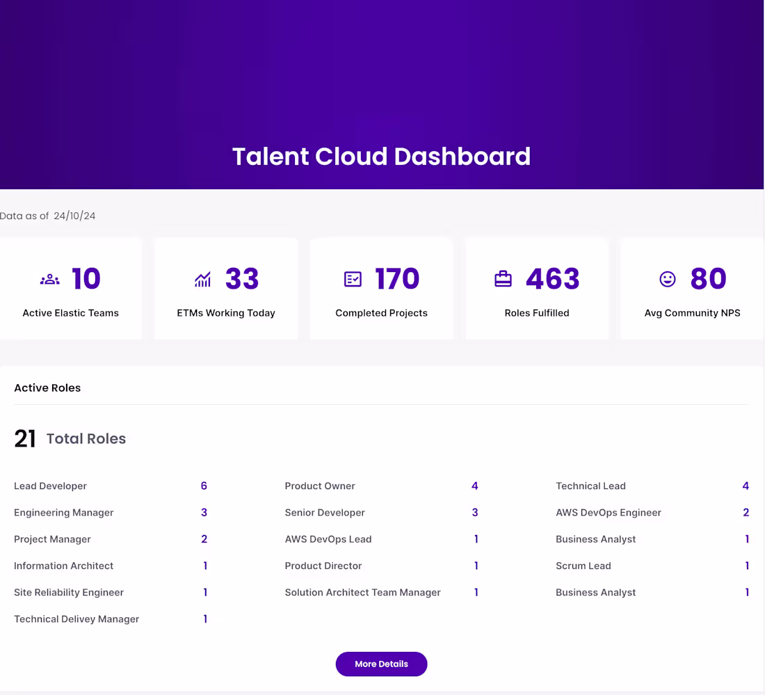 Cover image for  Talent Cloud Dashboard (via Distributed) 
