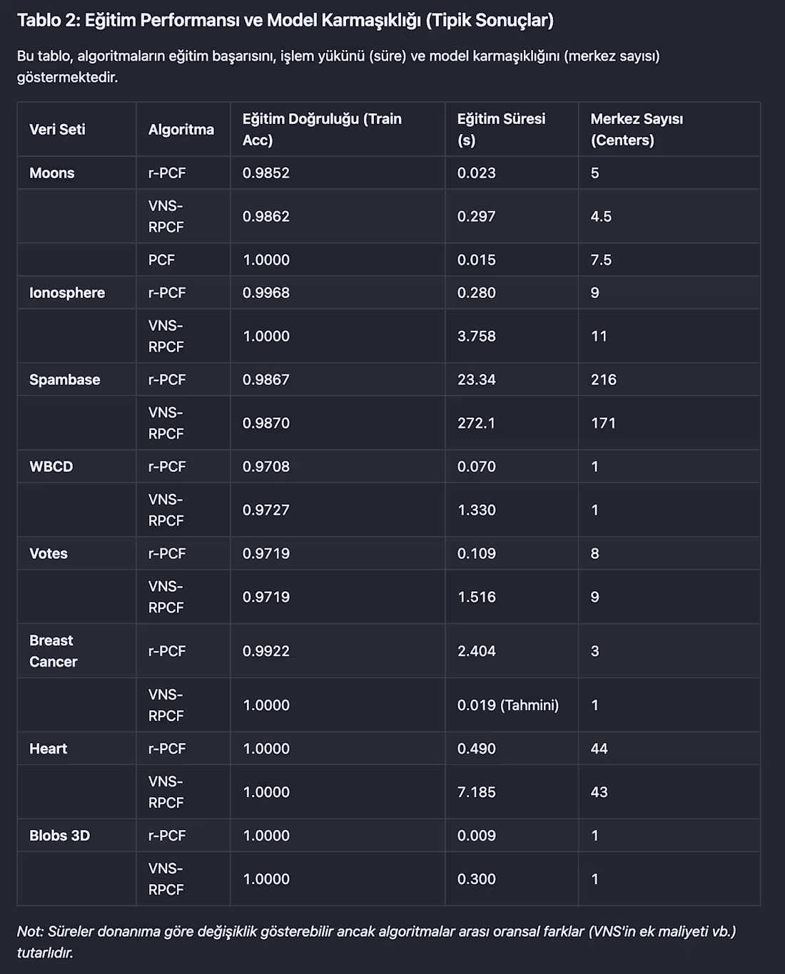 Cover image for I implemented different optimization models