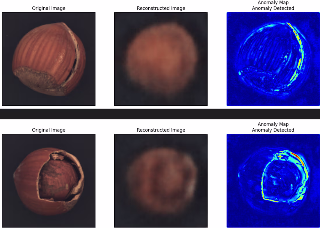 Cover image for Anomaly Detection and Analysis