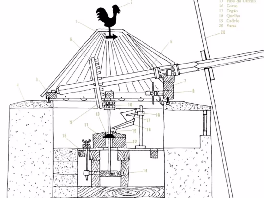 Cover image for El arte tradicional de los molineros