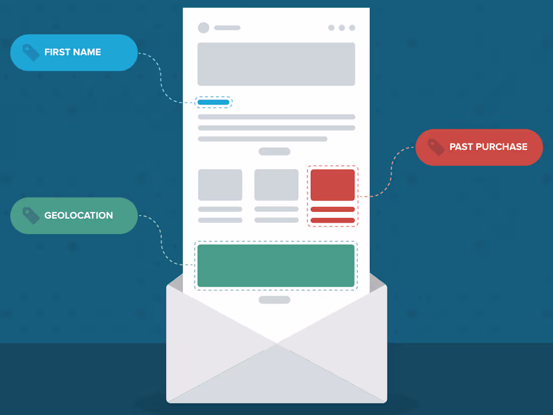 Cover image for Ebook: The Ultimate Guide to Dynamic Content