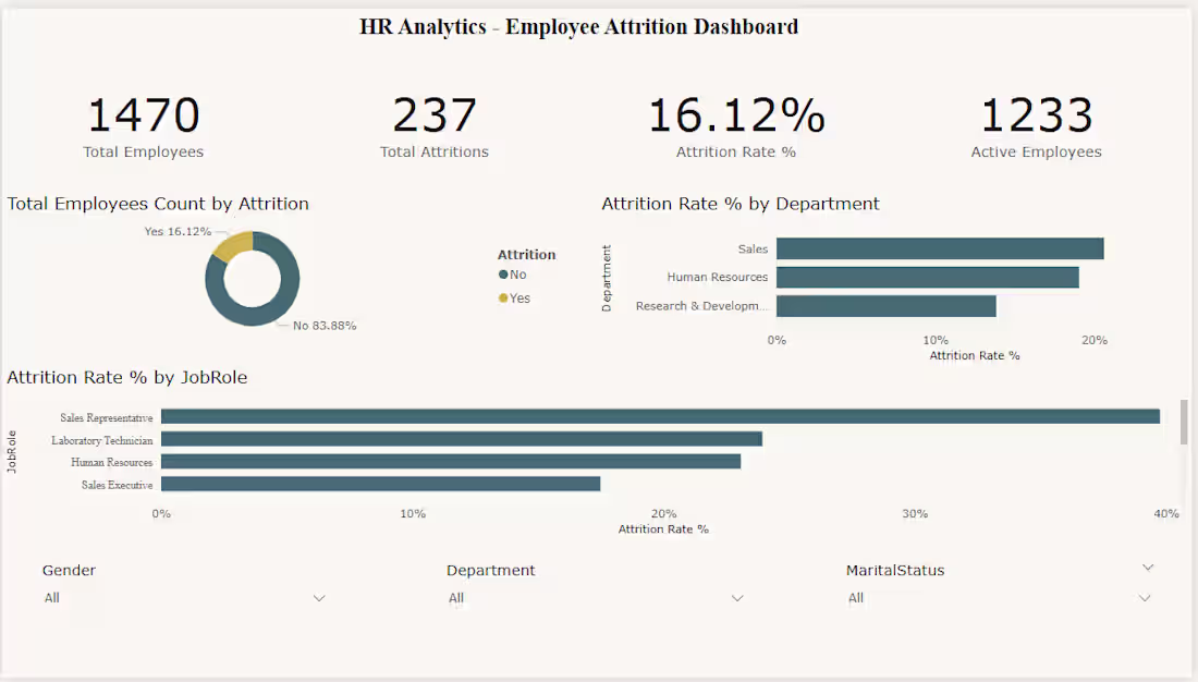 Cover image for I spent time actually understanding