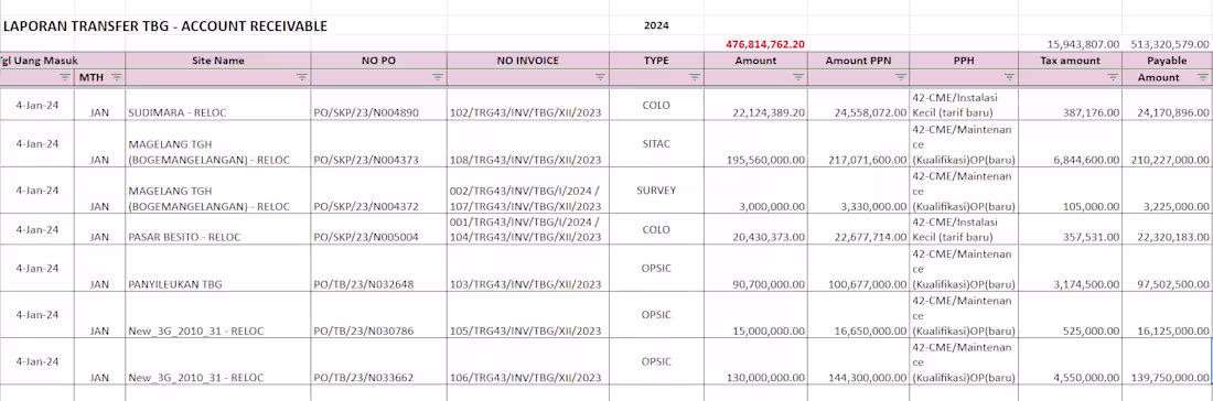 Cover image for Data Entry