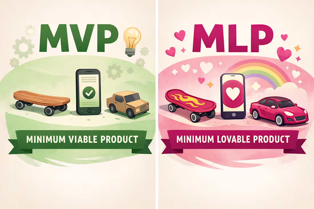 Cover image for The idea of MVP has changed drastically and now after the ev...