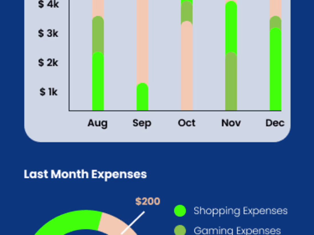 Cover image for Finance App: Track Your Income and Expenses
