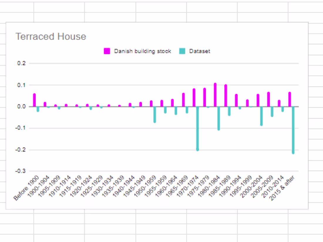 Cover image for Heater Use