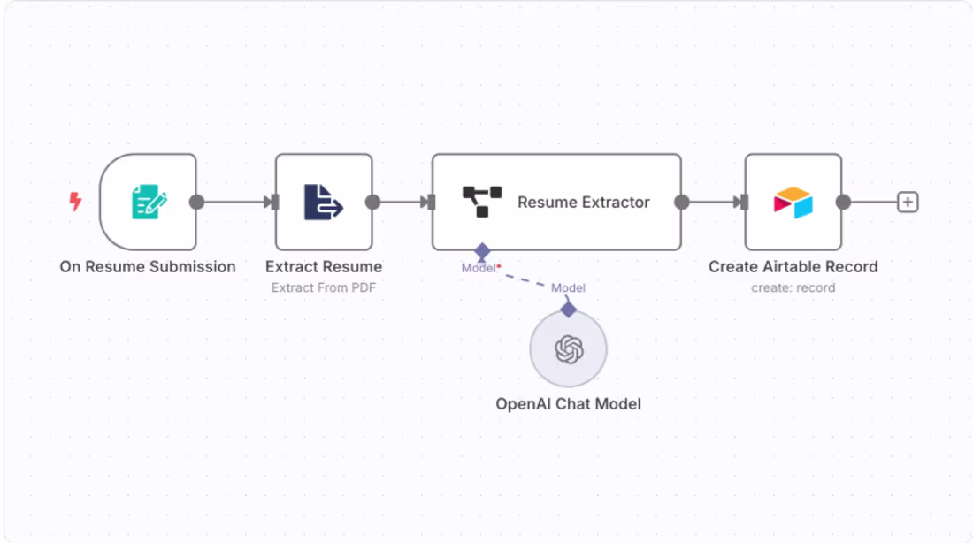 Cover image for Automated Resume Parsing to Airtable