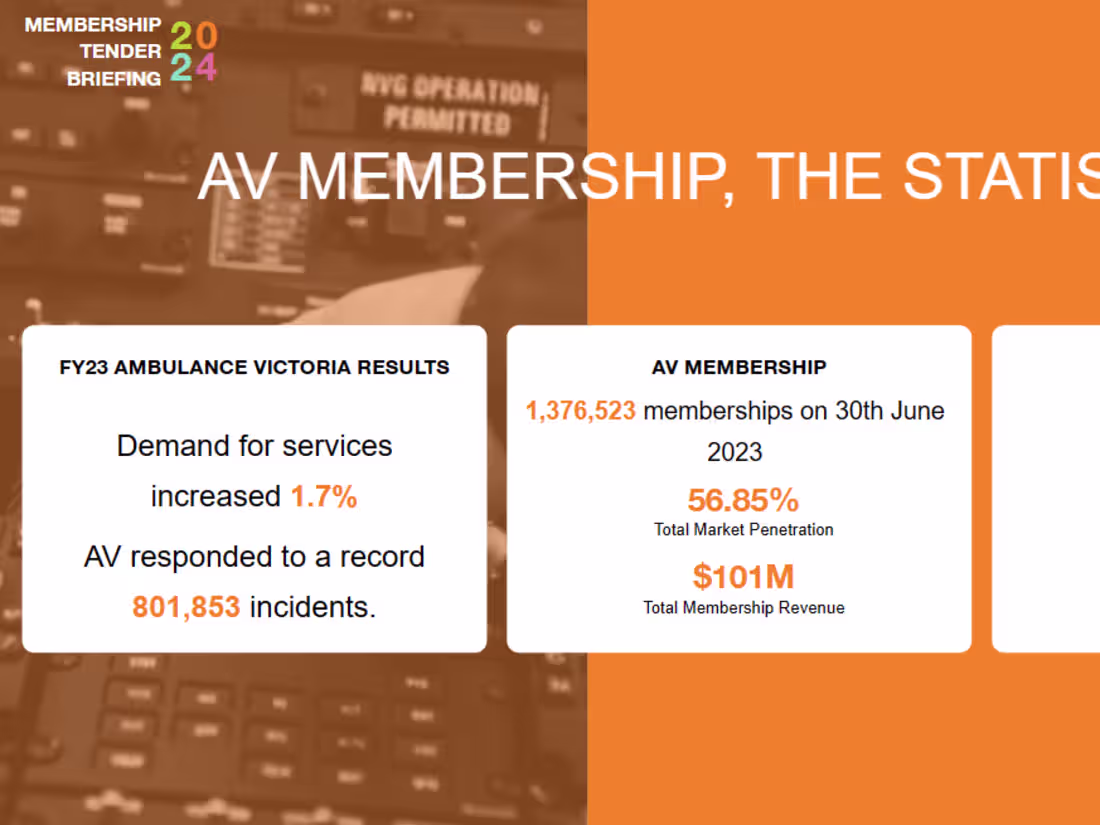 Cover image for Graphic Design for Existing PowerPoint