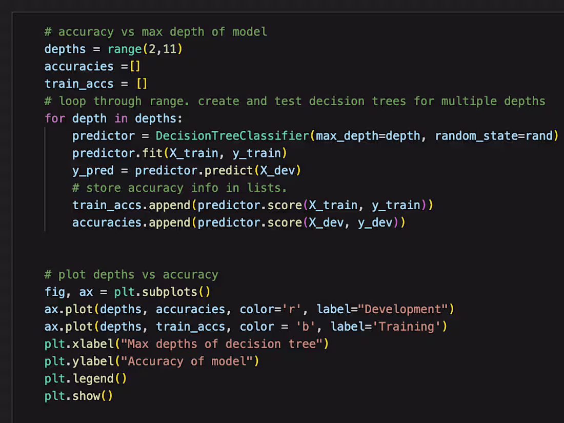 Cover image for Machine Learning models