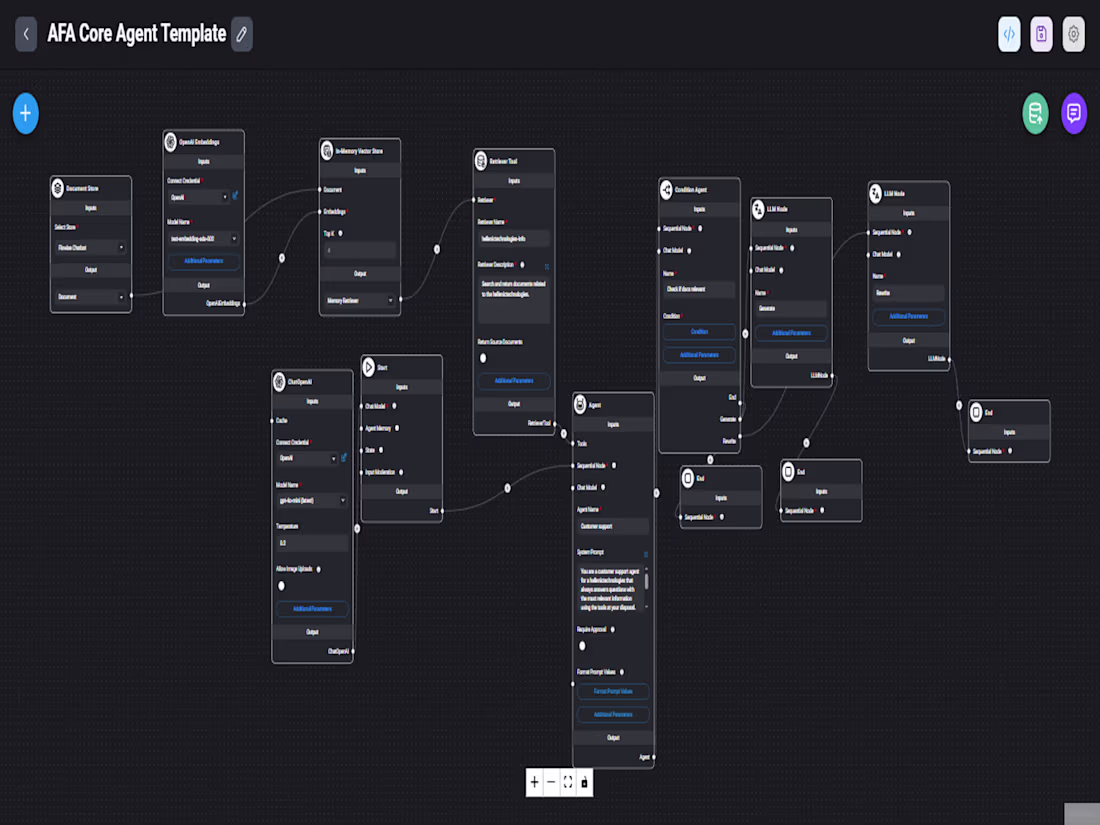 Cover image for Advanced Flowise AI Chatbot Enhancement