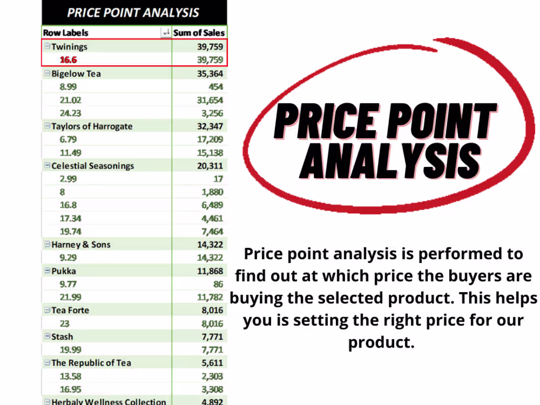 Cover image for Product Assisment/ Competitors Audit