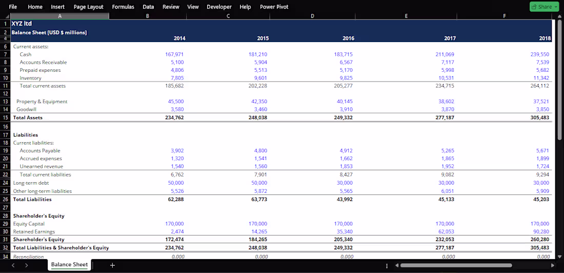 Cover image for Balance Sheet (Variance Analysis)