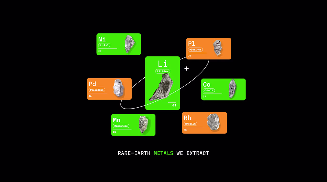 Cover image for Brand Identity Design for Eco Earth Extracting rare earth me...