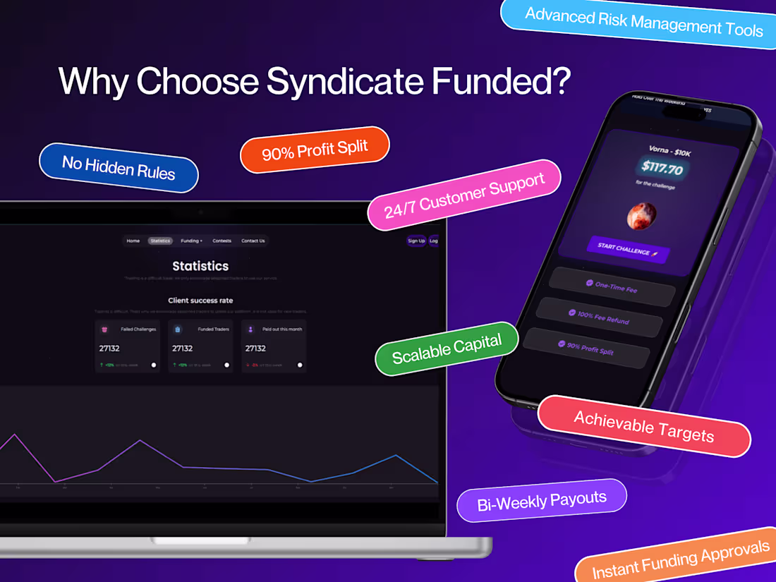 Cover image for Syndicate Funded - Finance Trading App Design + Development