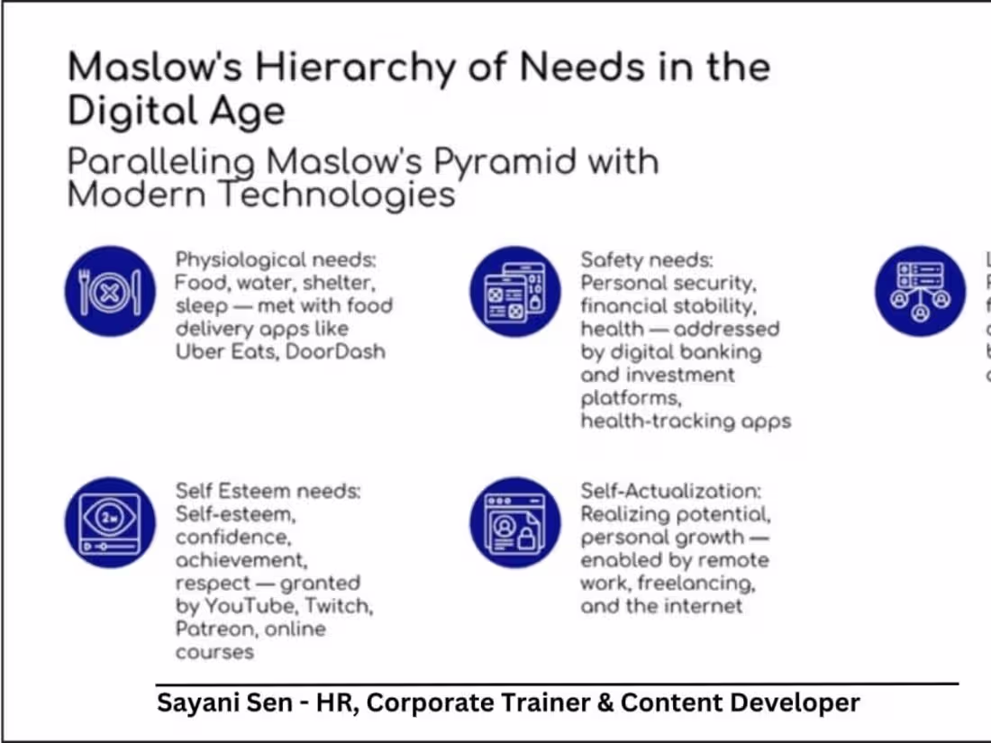 Cover image for Maslow's Hierarchy of Needs in the Digital Age