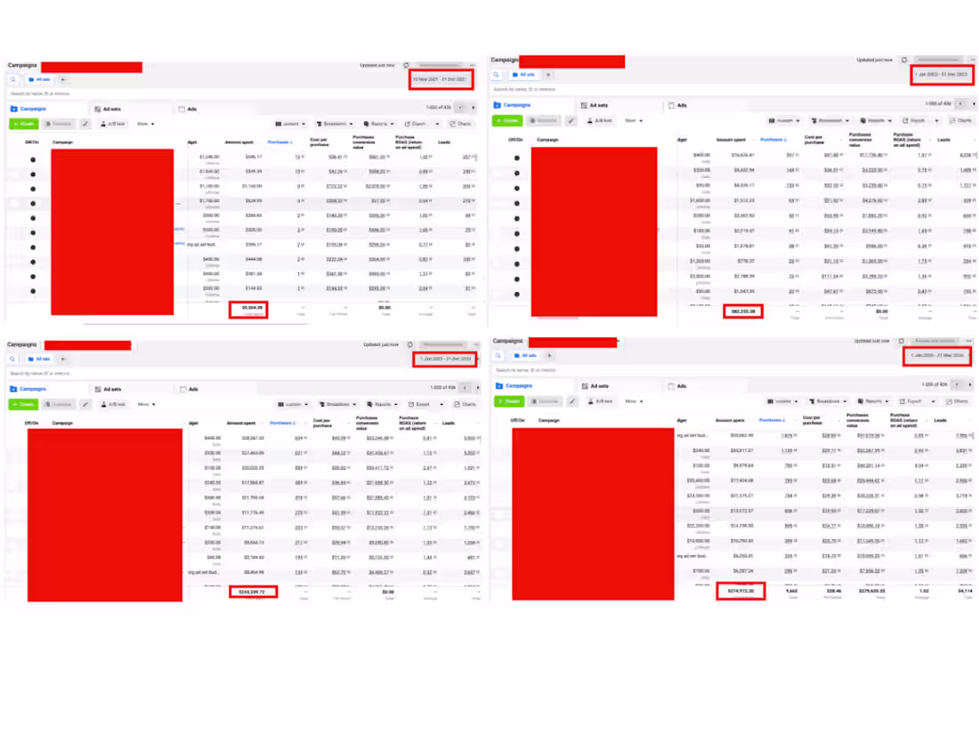 Cover image for Increased ad spending from $5k to $275K for a gardening calendar