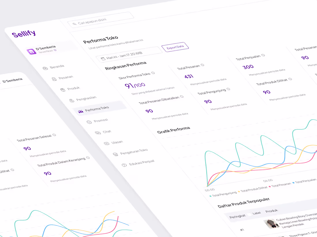 Cover image for Performance Store Dashboard