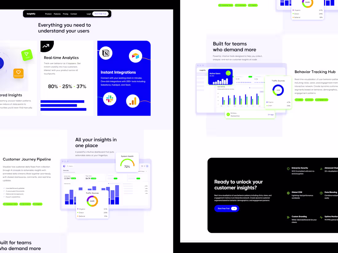 Cover image for Data, Analytics & AI Website Template for Framer