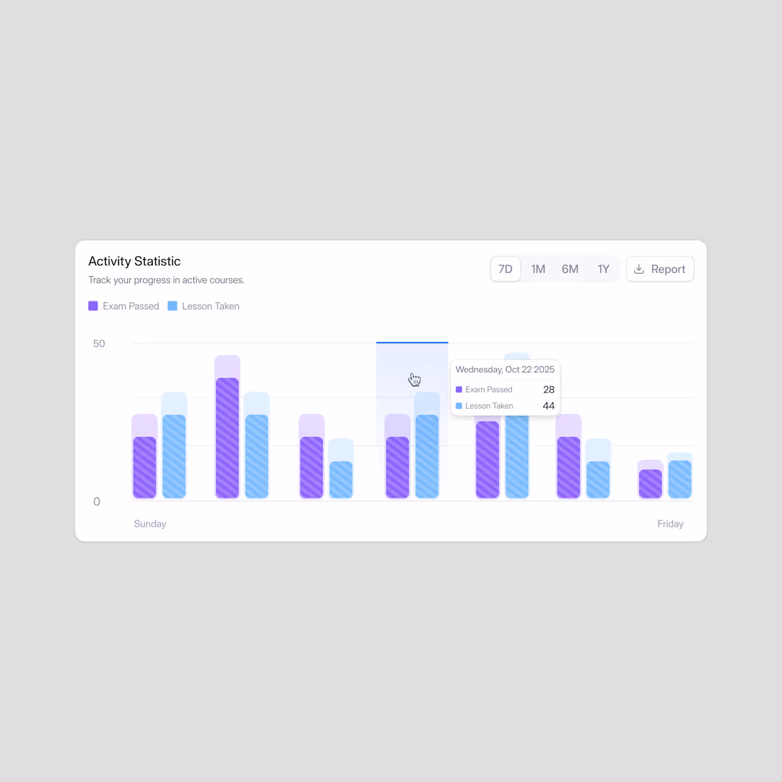 Cover image for Activity Statistic Card Dashboard