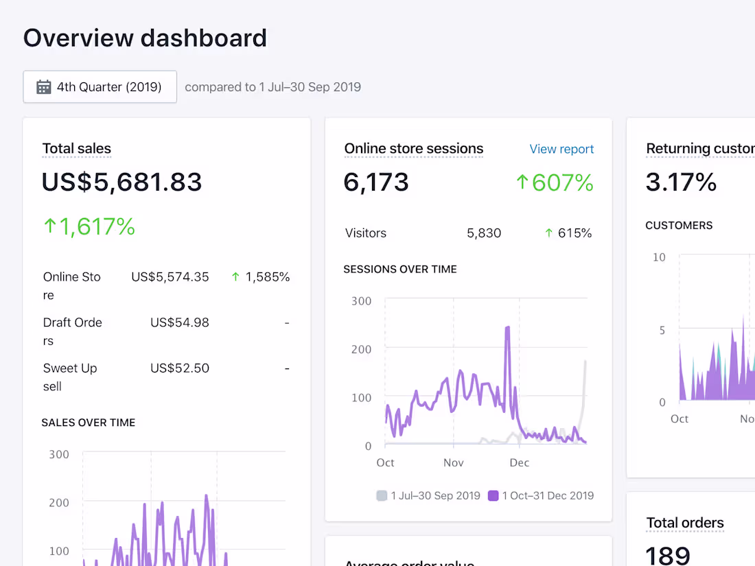 Cover image for Digital Marketing For Dubai Marketing