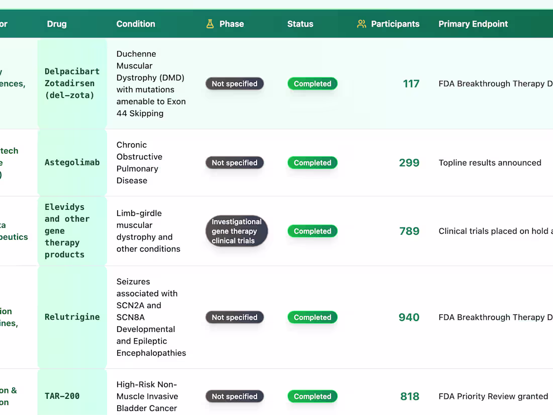 Cover image for Clinical Trials Tracker
