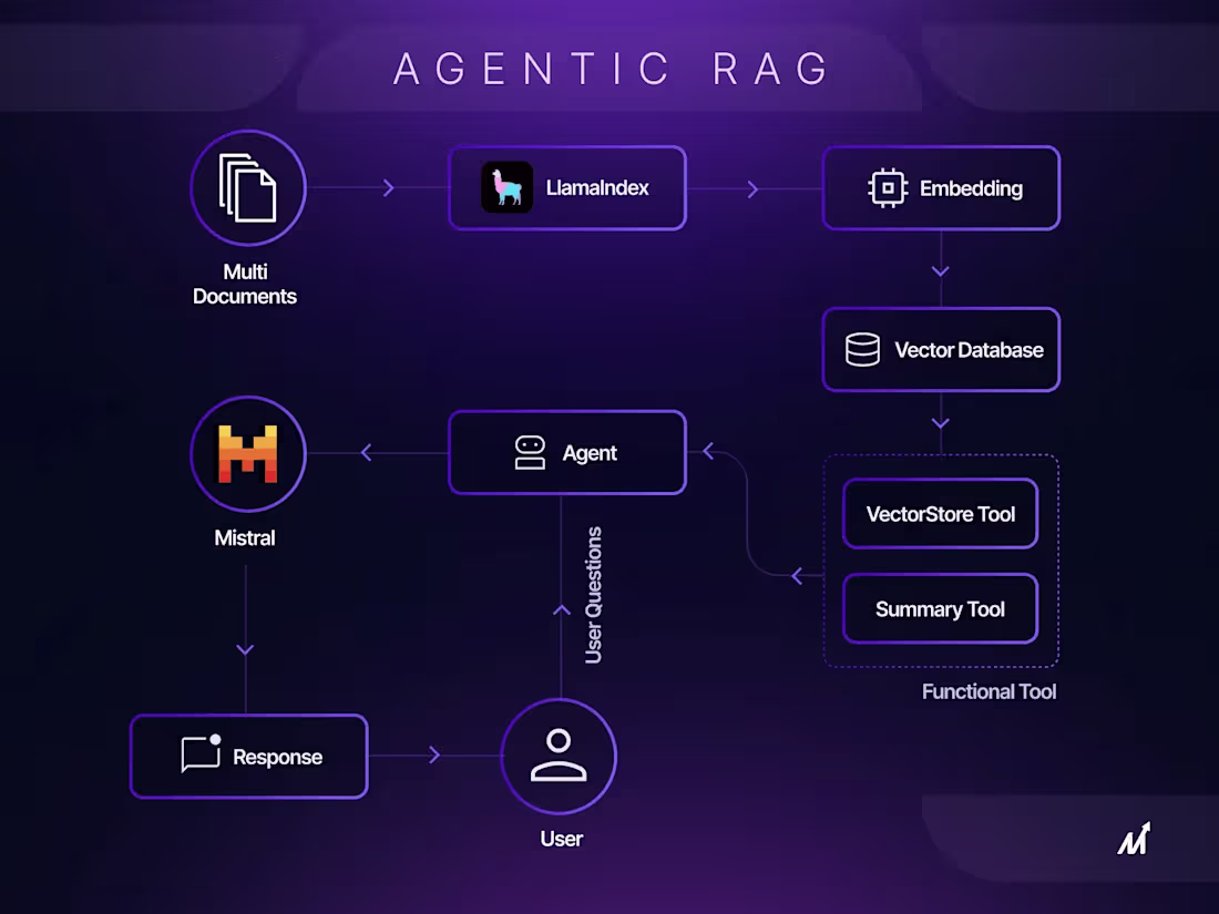 Cover image for Discord-Integrated RAG Chatbot 