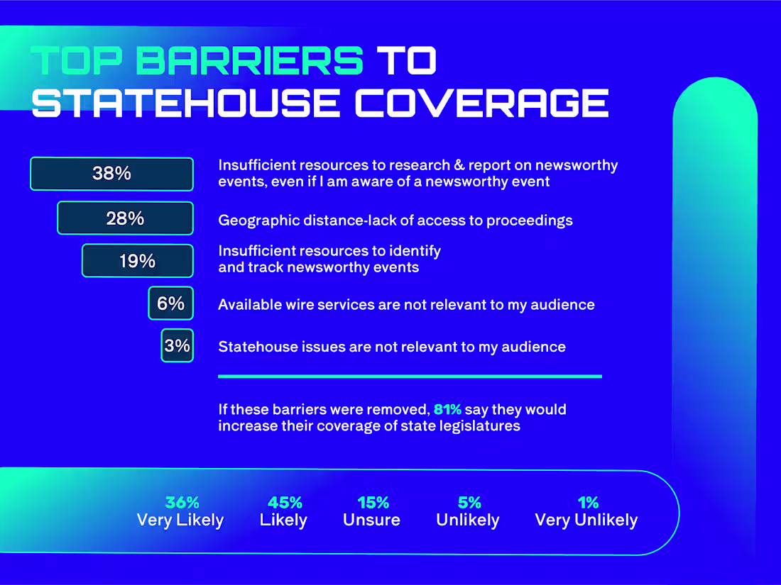 Cover image for AI4REPORTERS Branding