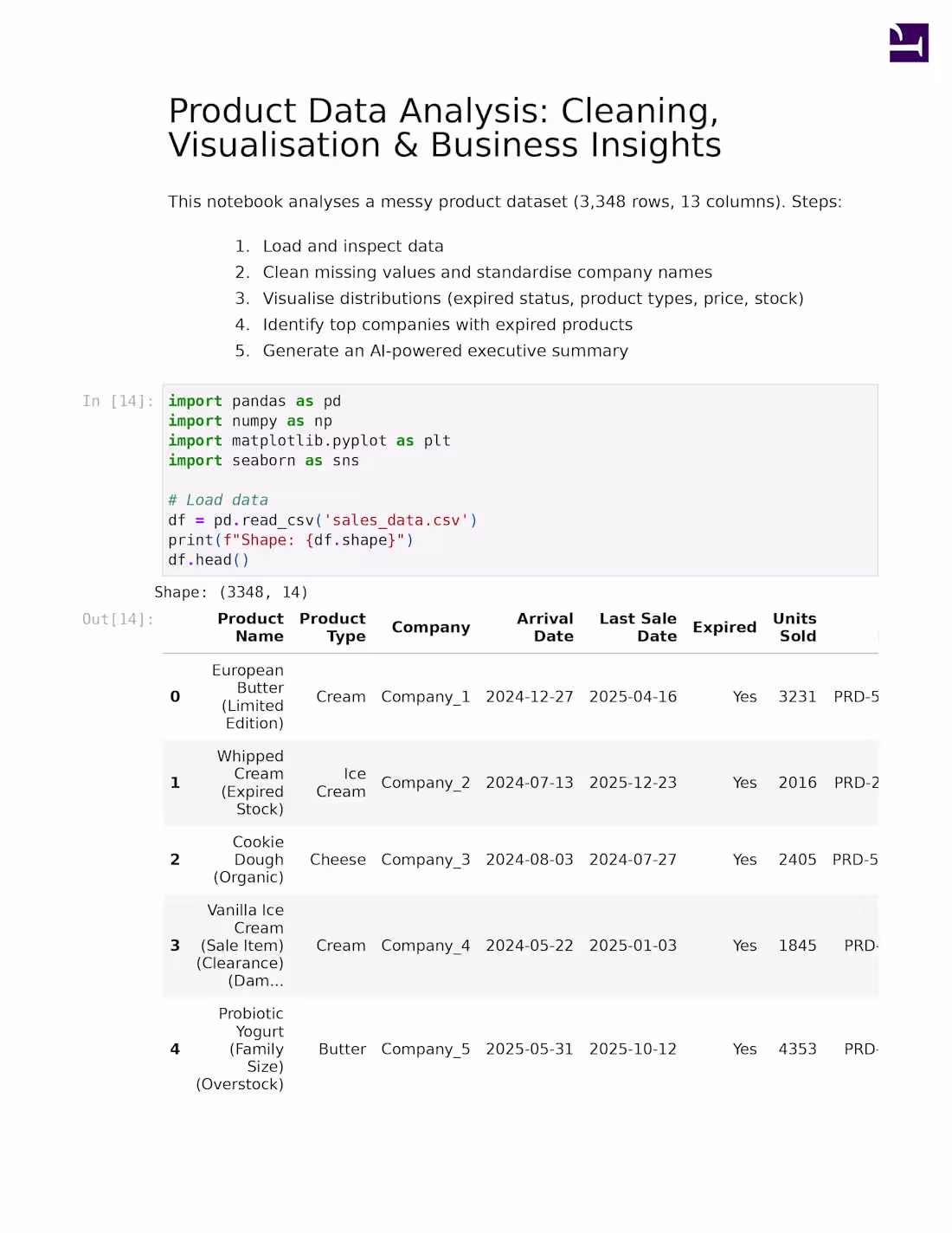 Cover image for [AI-Powered Product Data Analysis using