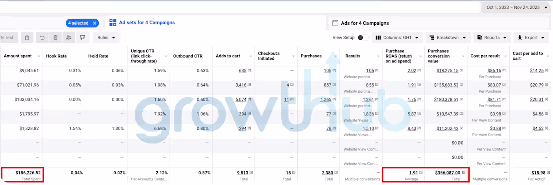 Cover image for 🚀 7 Figure Ad-Account 1.9X ROAS