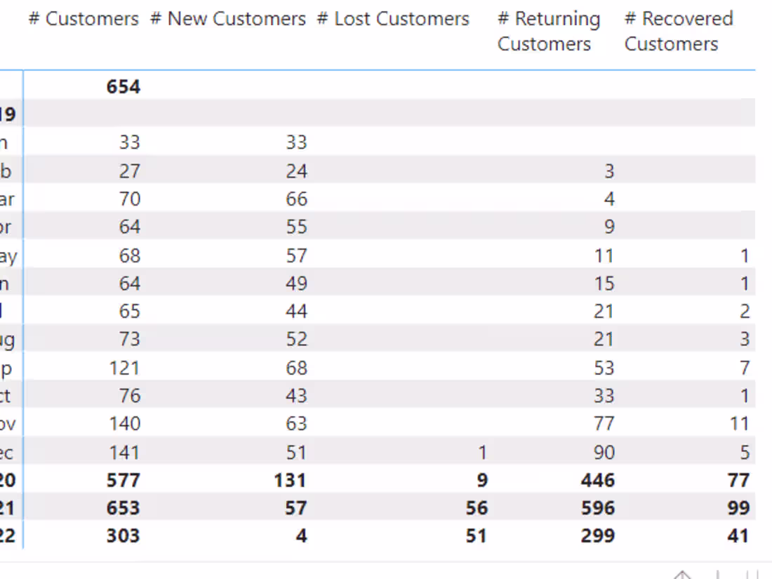 Cover image for Calculating New and Returning customers