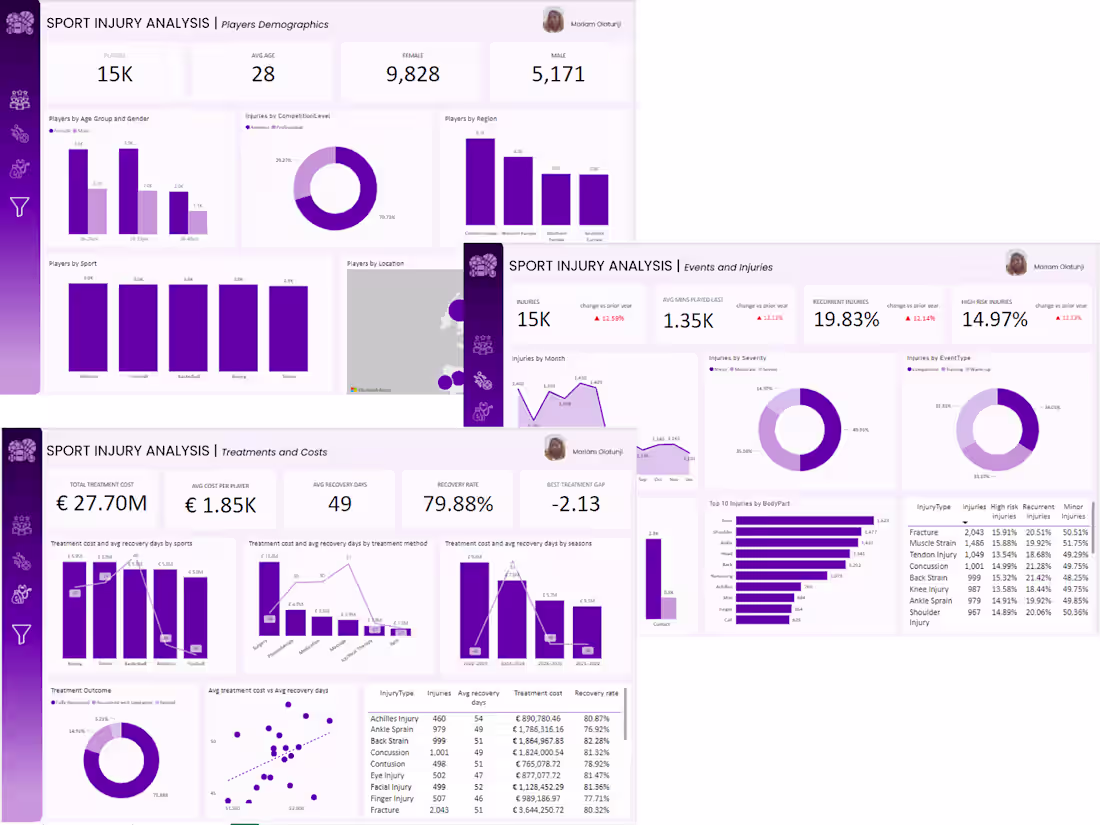 Cover image for Sports Injury Analytics Dashboard