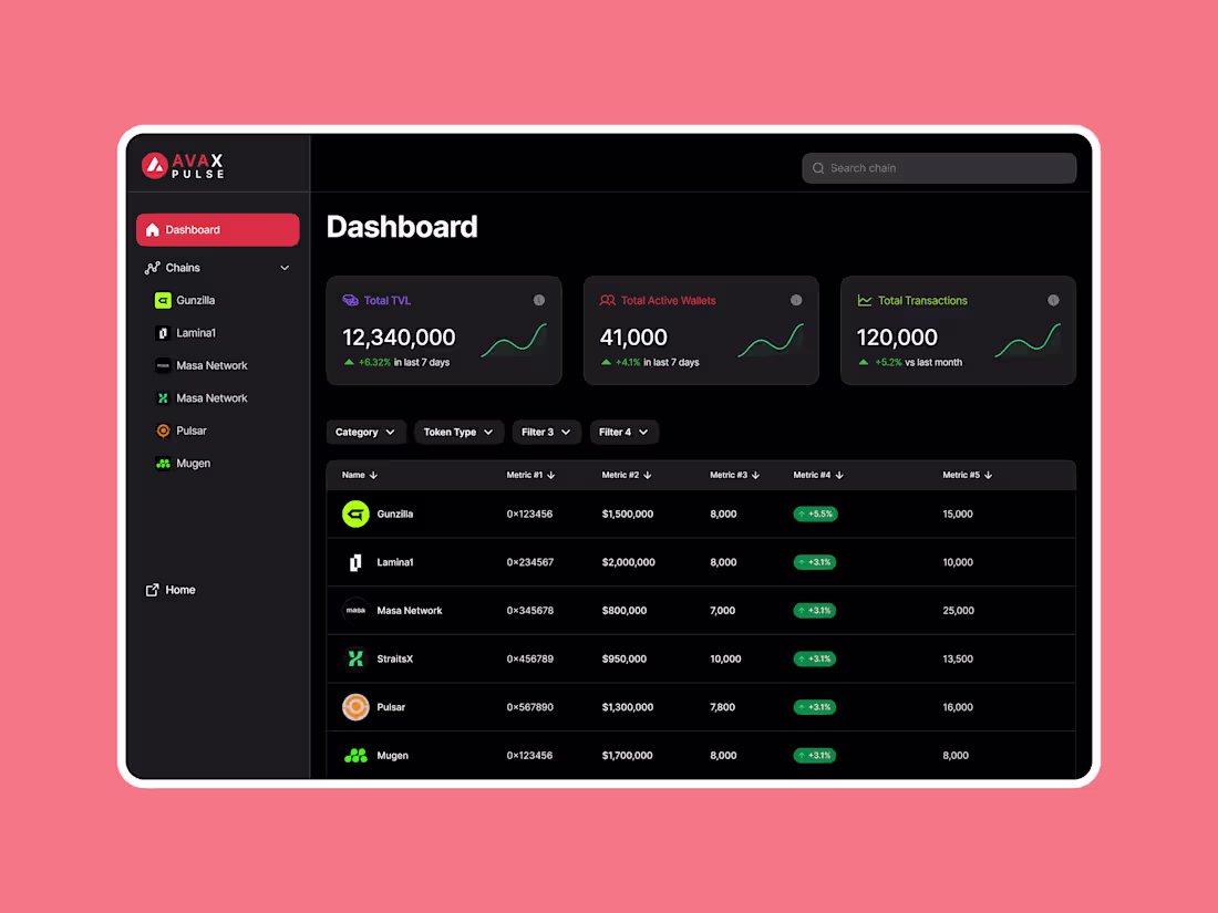 Cover image for Avax Pulse: De-Fi Dashboard Design for Avalanche