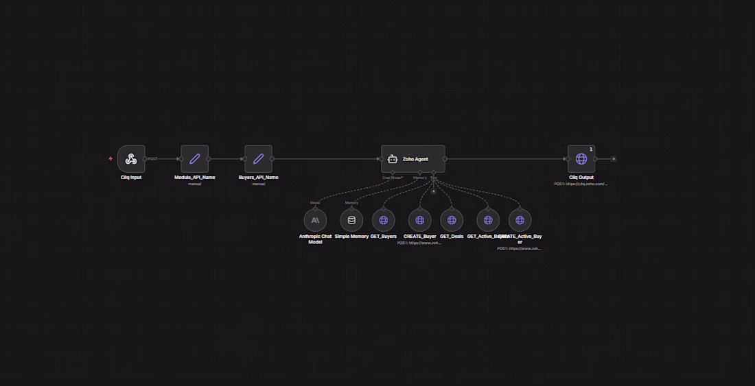 Cover image for Zoho CRM AI Agent for Lead Management & Operations (n8n)