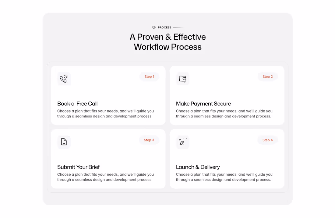 Cover image for process section design