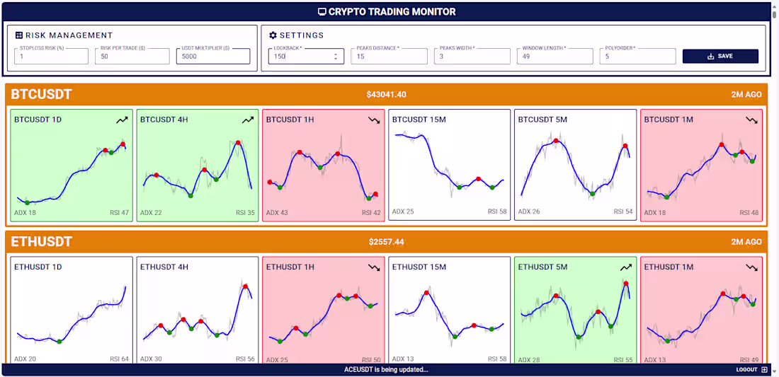 Cover image for [Web-App] Crypto Trading Monitor
